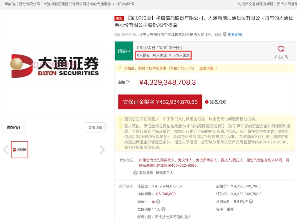 PB达1.61倍,大通证券17.03亿股寻买家,43亿元起拍能否顺利易主