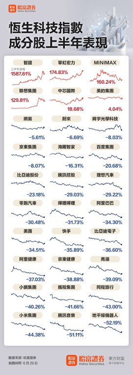 极致分化!AI龙头暴涨15倍 老牌科网股集体大跌